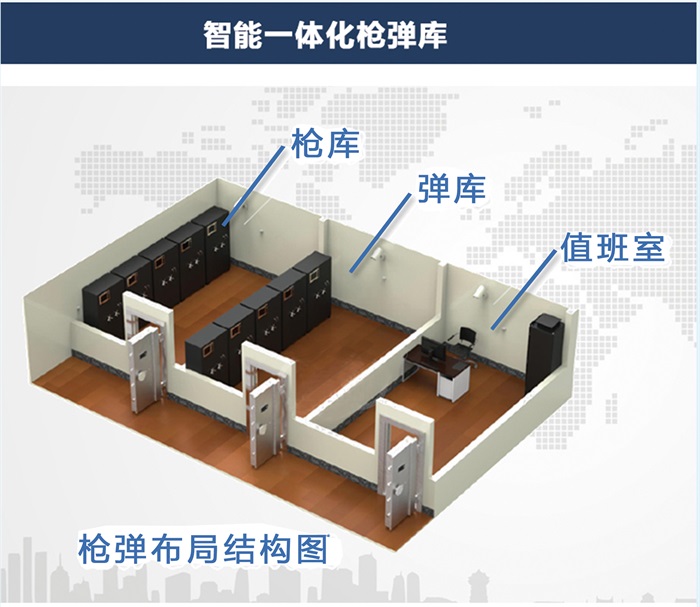 靶场枪弹库建设